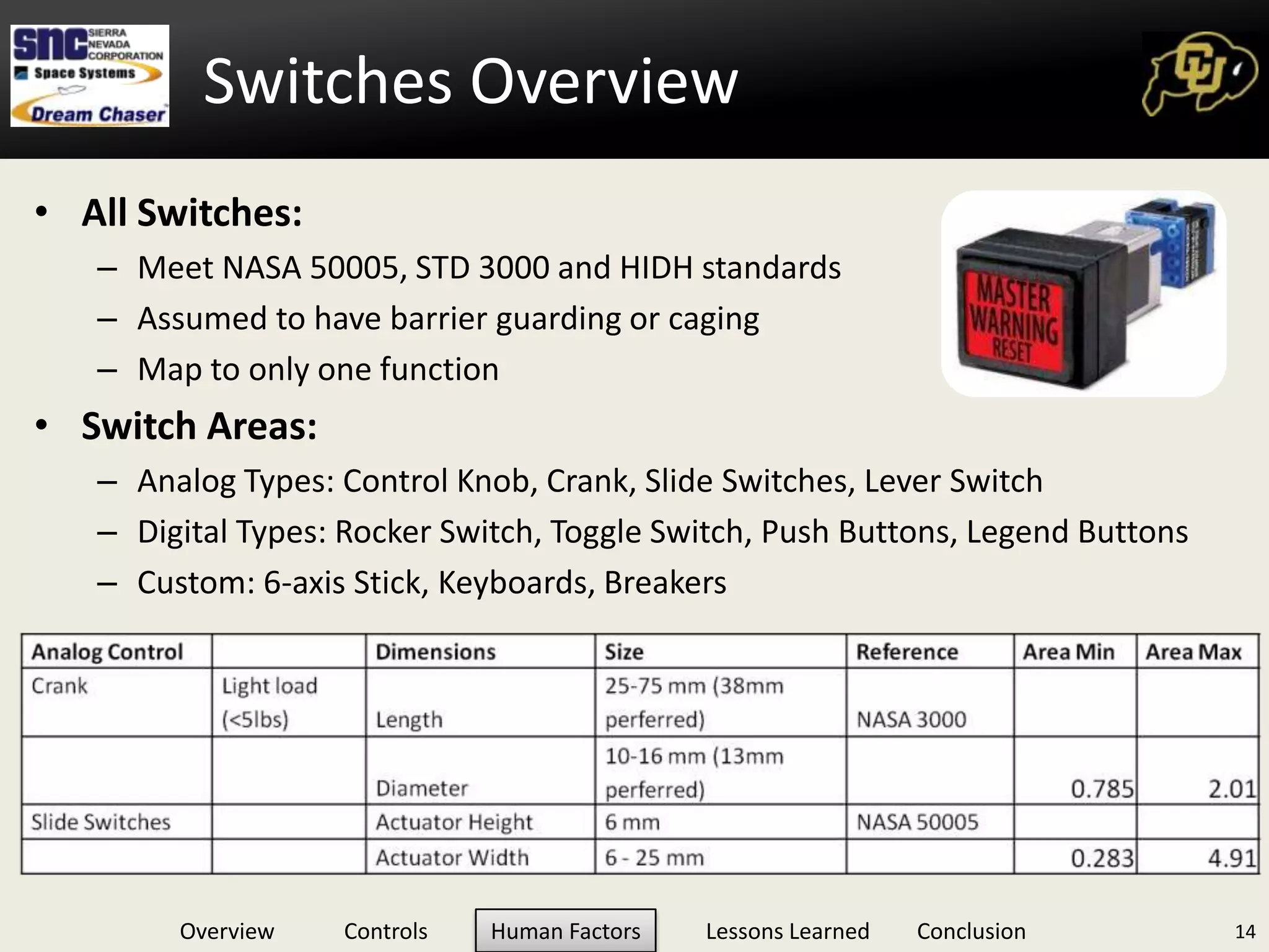 μ-meter positional accuracy