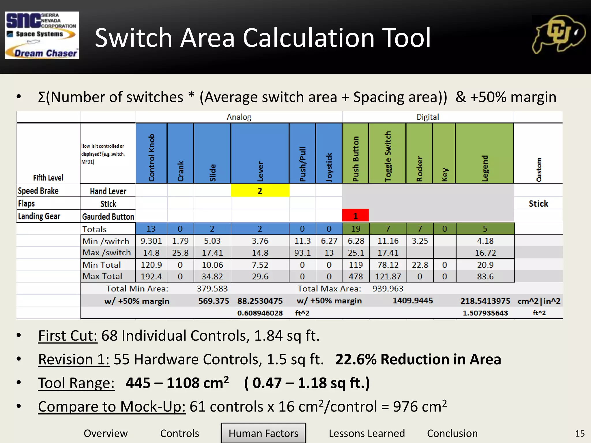 Highly developed for industrial use