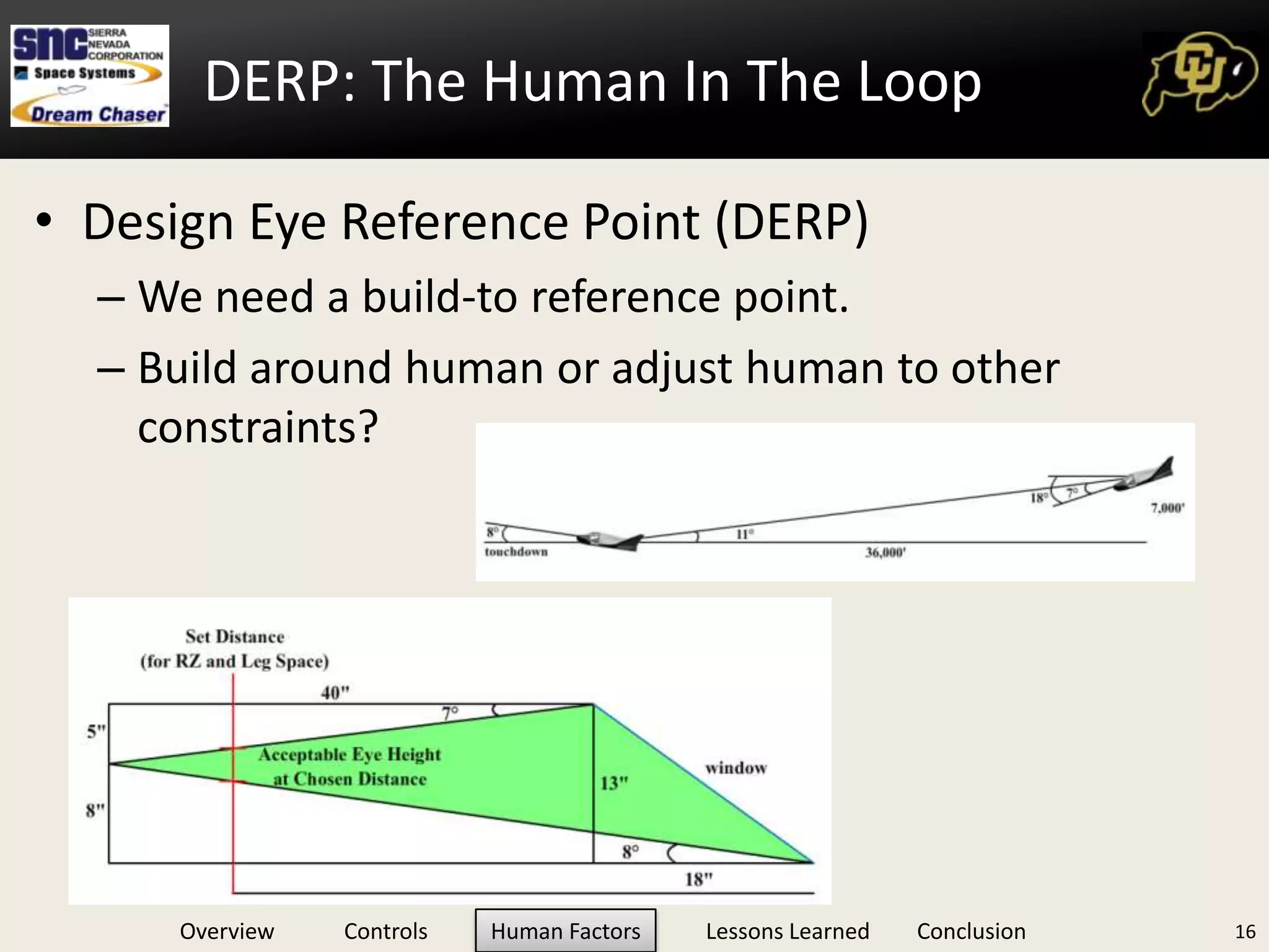 Requires controller + software development
