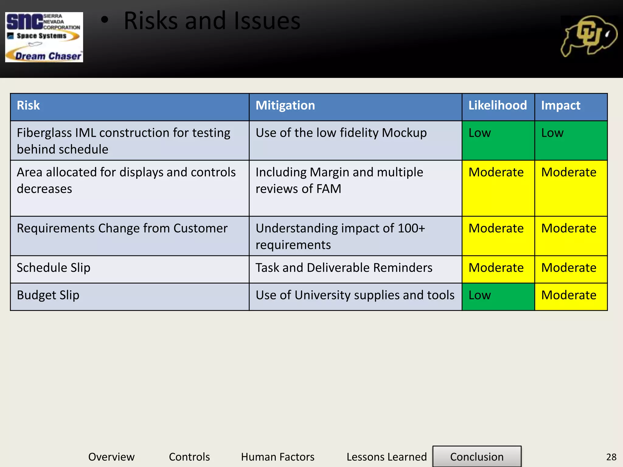 Revision 2-3: Physical Mockup17