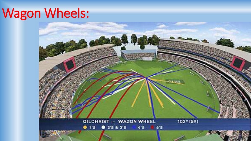 Hawk Eye Technology An Understanding