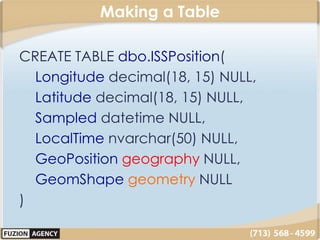 SQL Geography Datatypes by Jared Nielsen and the FUZION Agency | PPTX