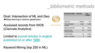 MACHINE LEARNING IN GEOPHYSICS PDF visual data 3