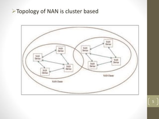Topology of NAN is cluster based
NAN cluster
5
 
