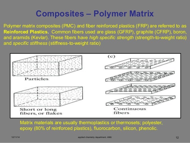 What Polymer Used For Nylon Composites 42