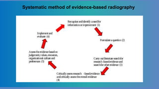 Evidence Based Radiography.pptx