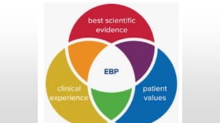 Evidence Based Radiography.pptx