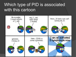 Which type of PID is associated
with this cartoon
 