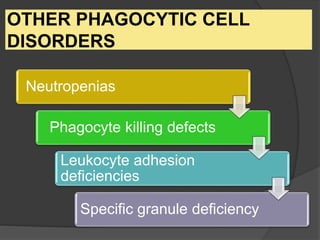 OTHER PHAGOCYTIC CELL
DISORDERS
Neutropenias
Phagocyte killing defects
Leukocyte adhesion
deficiencies
Specific granule deficiency
 