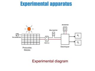 Hydrogen production using solar energy (PV cell) | PPT