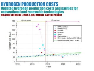 HYDROGEN PRODUCTION COSTS
Updated hydrogen production costs and parities for
conventional and renewable technologies
RICARDO GUERRERO LEMUS & JOSE MANUEL MARTINEZ DUART
 
