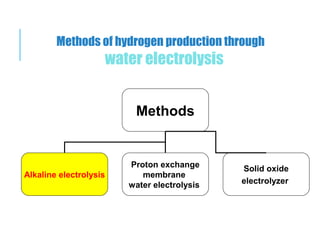 Methods of hydrogen production through
water electrolysis
Methods
Alkaline electrolysis
Proton exchange
membrane
water electrolysis
Solid oxide
electrolyzer
 