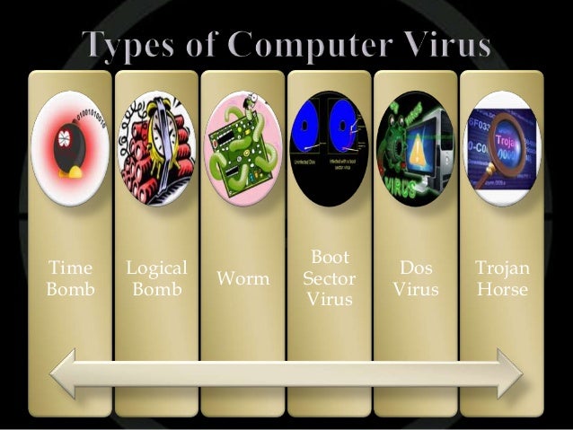 Antivirus is an example of