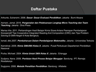 Daftar Pustaka

Arikunto, Suharsimi. 2008. Dasar- Dasar Evaluasi Pendidikan. Jakarta : Bumi Aksara

Asmani, Jamal. 2010. Pengenalan dan Pelaksanaan Lengkap Micro Teaching dan Team
Teaching. Jakarta : Diva Press

Marisa Irlia. 2011. Perbandingan Hasil Belajar Kimia Siswa Antara Peerapan Pembelajaran
Koooperatif Tipe Cooperative Integrated Reading And Composition (CIRC) dan Tipe Problem
Solving Di SMA Negeri 6 Kota Bengkulu

Ismail, dkk.2007. Pembaharuan Dalam Pembelajaran Matematika. Jakarta : Universitas Terbuka

Kamidinal. 2009. Kimia SMA/MA Kelas X. Jakarta : Pusat Perbukuan Departemen Pendidikan
Nasional

Purba, Michael. 2004. Kimia Untuk SMA Kelas X. Jakarta : Erlangga

Sudjana, Nana. 2006. Penilaian Hasil Proses Belajar Mengajar. Bandung : PT. Remaja
Rosdakarya

Sugiyono. 2008. Metode Penelitian Pendidikan. Bandung : Alfabeta
 