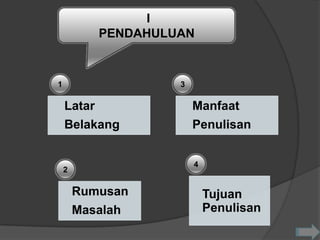 I
            PENDAHULUAN


1                    3

    Latar                Manfaat
    Belakang             Penulisan


                         4
    2

        Rumusan              Tujuan
        Masalah              Penulisan
 