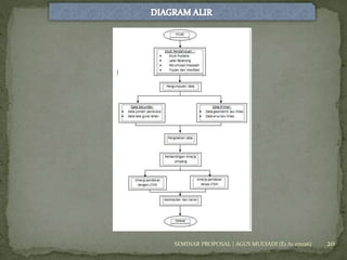 SEMINAR PROPOSAL | AGUS MULYADI (E1 A1 07026) 20 
 