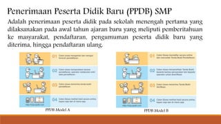 Penerimaan Peserta Didik Baru (PPDB) SMP
Adalah penerimaan peserta didik pada sekolah menengah pertama yang
dilaksanakan pada awal tahun ajaran baru yang meliputi pemberitahuan
ke masyarakat, pendaftaran, pengumuman peserta didik baru yang
diterima, hingga pendaftaran ulang.
PPDB Model A PPDB Model B
 