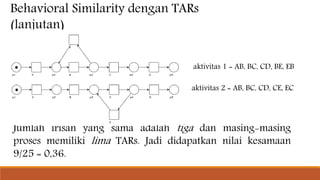 Behavioral Similarity dengan TARs
(lanjutan)
aktivitas 1 = AB, BC, CD, BE, EB
aktivitas 2 = AB, BC, CD, CE, EC
Jumlah irisan yang sama adalah tiga dan masing-masing
proses memiliki lima TARs. Jadi didapatkan nilai kesamaan
9/25 = 0,36.
 