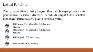 Lokasi Penelitian
Tempat penelitian untuk pengambilan data berupa proses bisnis
pendaftaran peserta didik baru berada di empat lokasi sekolah
menengah pertama (SMP) yang berbeda, yaitu :
SMP Annur 2 Al Murtadlo, Bululawang,
Malang
MTs Annur 1 Al Murtadlo, Bululawang,
Malang
SMP Negeri 10 Kota Malang
MTs Negeri 3 Kota Malang
 