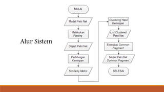Alur Sistem
 