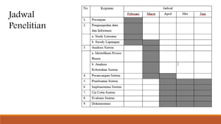 Jadwal
Penelitian
 
