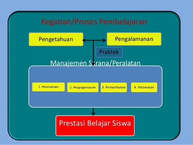 Seminar proposal (power point)