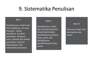 9. Sistematika Penulisan
Bab I:
Pendahuluan, terdiri dari
latar belakang, rumusan
masalah, tujuan
penelitian, manfaat
penelitian, landasan
teori, metode dan teknik
penelitian, tinjauan
kepustakaan, dan
sistematika penulisan.
Bab II:
Pembahasan, terdiri
dari dekripsi penerbit
Kristal Multimedia,
pembahasan produksi
buku sastra, dan
pembahasan
pendistribusian buku
sastra.
Bab III:
Penutup, terdiri dari
kesimpulan dan
saran.
 