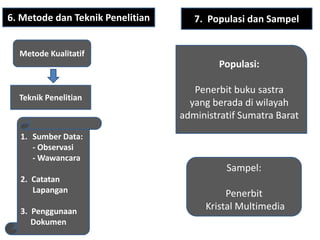 Metode Kualitatif
Teknik Penelitian
1. Sumber Data:
- Observasi
- Wawancara
2. Catatan
Lapangan
3. Penggunaan
Dokumen
Populasi:
Penerbit buku sastra
yang berada di wilayah
administratif Sumatra Barat
Sampel:
Penerbit
Kristal Multimedia
6. Metode dan Teknik Penelitian 7. Populasi dan Sampel
 
