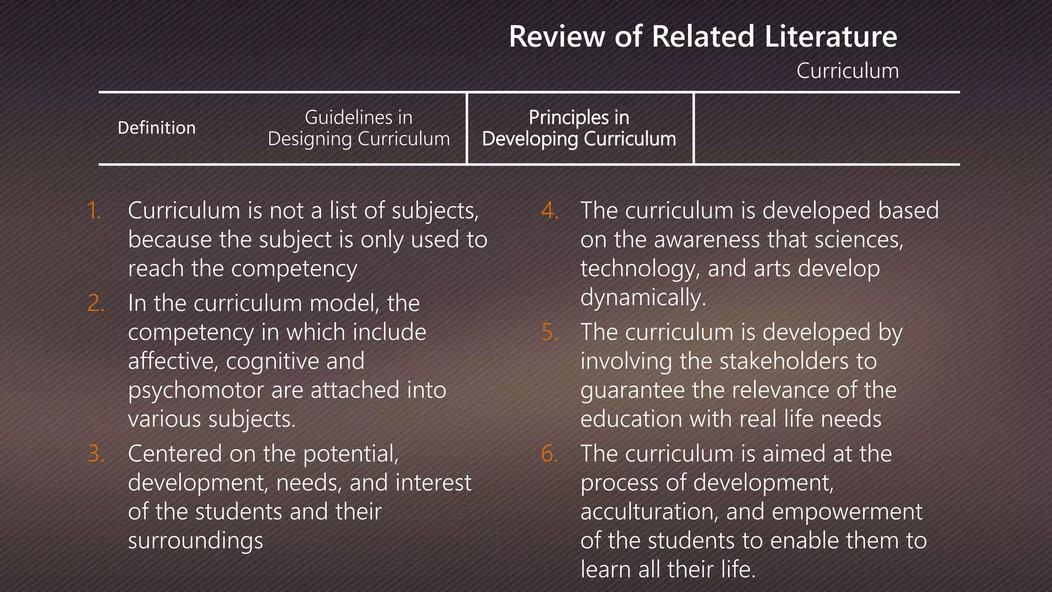 Definition
Guidelines in
Designing Curriculum
Principles in
Developing Curriculum
Curriculum
Review of Related Literature
1. Curriculum is not a list of subjects,
because the subject is only used to
reach the competency
2. In the curriculum model, the
competency in which include
affective, cognitive and
psychomotor are attached into
various subjects.
3. Centered on the potential,
development, needs, and interest
of the students and their
surroundings
4. The curriculum is developed based
on the awareness that sciences,
technology, and arts develop
dynamically.
5. The curriculum is developed by
involving the stakeholders to
guarantee the relevance of the
education with real life needs
6. The curriculum is aimed at the
process of development,
acculturation, and empowerment
of the students to enable them to
learn all their life.
 