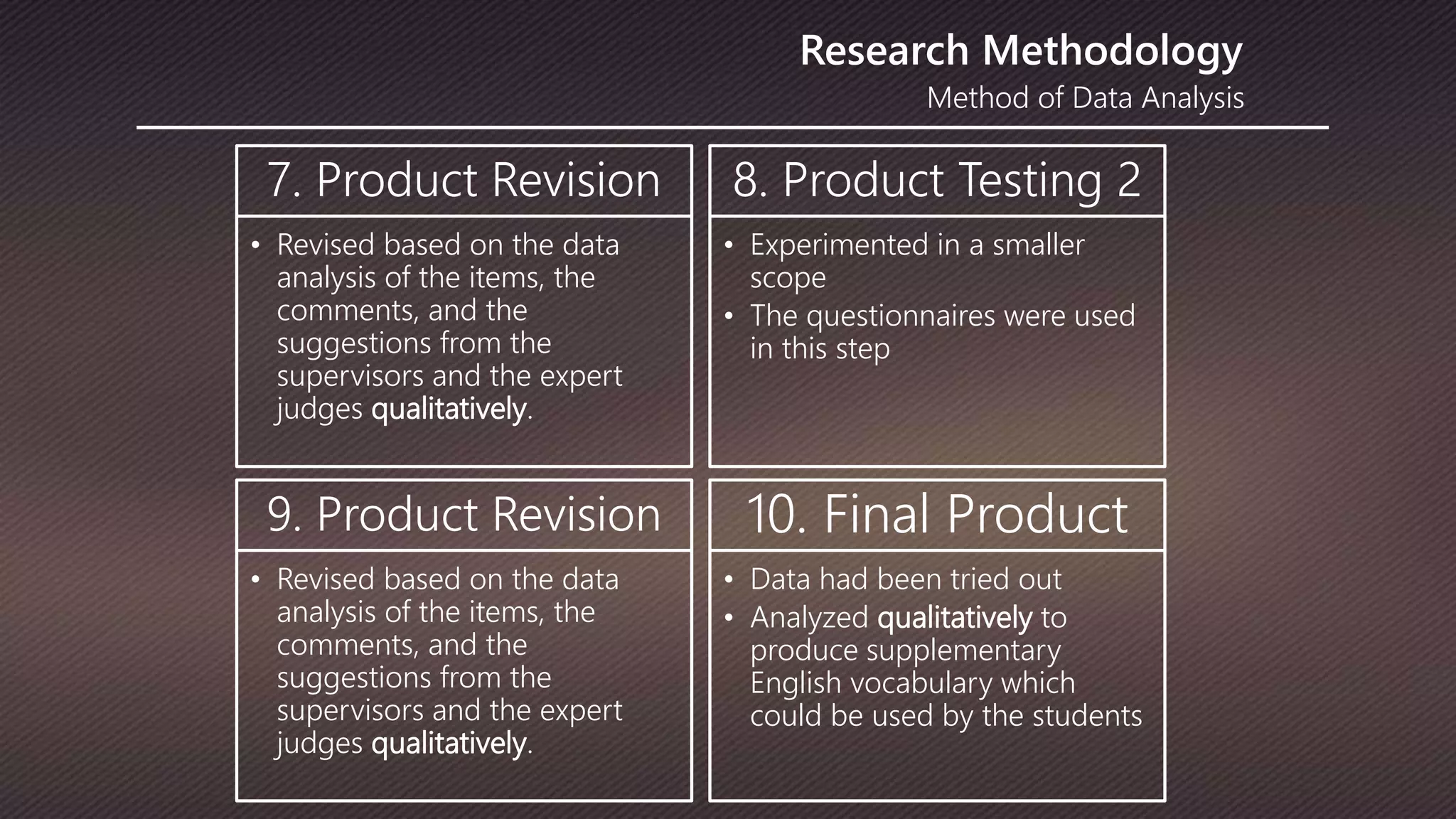 Method of Data Analysis
Research Methodology
7. Product Revision
• Revised based on the data
analysis of the items, the
comments, and the
suggestions from the
supervisors and the expert
judges qualitatively.
9. Product Revision
• Revised based on the data
analysis of the items, the
comments, and the
suggestions from the
supervisors and the expert
judges qualitatively.
8. Product Testing 2
• Experimented in a smaller
scope
• The questionnaires were used
in this step
10. Final Product
• Data had been tried out
• Analyzed qualitatively to
produce supplementary
English vocabulary which
could be used by the students
 