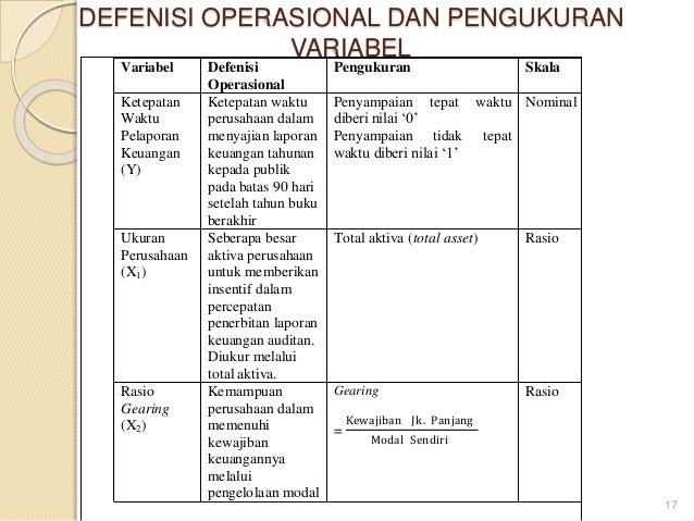 Seminar Proposal Skripsi Analisis Faktor Faktor Yang Berpengaruh Te