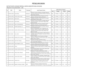 PENGUMUMAN
DAFTAR PESERTA SEMINAR PROPOSAL SKRIPSI (SEMESTER GASAL 2011/2012)
PROGRAM STUDI MANAJEMEN - UMN
                                                                                                                                 Jadwal Seminar Proposal
No.       NIM                     Nama            Peminatan                  Judul Proposal Skripsi
                                                                                                                      Hari        Tanggal            Waktu       Ruang
                                                              Pengaruh Kualitas Pelayanan Terhadap Kepuasan
 1    08130110016   Elisa Novita                 Pemasaran    Konsumen Mahasiswa Fakultas Ekonomi Universitas        Rabu    19 Oktober 2011 10.00 - 10.15       526
                                                              Multimedia Nusantara
                                                              Analisis Pengaruh Kualitas Pelayanan terhadap
 2    08130110026   Gareth Joshua Yahya          Pemasaran                                                           Rabu    19 Oktober 2011 10.15 - 10.30       526
                                                              Kepuasan Konsumen Restoran Petromak
                                                              Pengaruh Komunitas Virtual Kaskus.us terhadap
 3    08130110017   David Calvin                 Pemasaran                                                           Rabu    19 Oktober 2011 10.30 - 10.45       526
                                                              Rekomendasi Produk Laptop
                                                              Pengaruh Kualitas Pelayanan Terhadap Kepuasan
 4    08130110013   Glen Reinner                 Pemasaran    Konsumen Pemakai Jasa Karaoke Happy Puppy              Rabu    19 Oktober 2011 10.45 - 11.00       526
                                                              Gading Serpong
                                                              Pengaruh Kualitas Pelayanan terhadap Tingkat
 5    08130110023   Marvin Manangkalangi         Pemasaran                                                           Rabu    19 Oktober 2011 11.00 - 11.15       526
                                                              Kepuasan Konsumen J.Co Donuts dan Coffe
                                                              Pengaruh Kualitas Pelayanan terhadap Kepuasan
 6    0813011005    Michael Naulibasa Lie        Pemasaran                                                           Rabu    19 Oktober 2011 11.15 - 11.30       526
                                                              Konsumen pada Solaria
                                                              Analisis PengaruhDaya Tarik, Kredibilitas, dan
                                                              Keahlian Celebrity Endorser terhadap Keputusan
 7    08130110040   Irantha Hendrika Kenang      Pemasaran                                                           Rabu    19 Oktober 2011 11.30 - 11.45       526
                                                              Pembelian Konsumen pada Produk Sepatu Nike
                                                              Mercurial Vapor
                                                              Pengaruh Brand Image Starbucks Coffee Indonesia
 8    0813110006    Evan Januli                  Pemasaran    terhadap Keputusan Pembelian Konsumen di Daerah        Rabu    19 Oktober 2011 11.45 - 12.00       526
                                                              Gading Serpong
                                                              Analisis Pengaruh Brand Awareness terhadap
 9    08130110009   Muliady Salim Yaparto        Pemasaran    Keputusan Pembelian Konsumen pada Produk Fashion       Rabu    19 Oktober 2011 12.00 - 12.15       526
                                                              Merek Zara di Jakarta
                                                              Pengaruh Partisipasi Komunitas Virtual
10 08130110060      Irene Putri Padang           Pemasaran    www.Komunitas Blackberry.com terhadap Kepercayaan      Rabu    19 Oktober 2011 12.15 - 12.30       526
                                                              & Loyalitas Merk Blackberry
                                                              Analisis Pengaruh Kualitas Pelayanan terhadap
11 08130110018      Syane Anggarini Lussa        Pemasaran                                                           Rabu    19 Oktober 2011 12.30 - 12.45       526
                                                              Loyalitas Nasabah pada Bank Bukopin Jakarta
                                                              Analisis Pengaruh Kualitas Pelayanan terhadap
12 08130110050      Shinta                       Pemasaran    Kepuasan Konsumen pada Restoran Takigawa Gading        Rabu    19 Oktober 2011 12.45 - 13.00       526
                                                              Serpong
                                                              Perbandingan Metode Valuasi Harga Saham pada
13 08130110029      Johanes Hendra Buhokan       Keuangan                                                            Kamis   20 Oktober 2011 10.00 - 10.15       605
                                                              Indutri Perkembangan Indonesia
                                                              Pengaruh Firm Size, Tangible Asset, Growth
                                                              Opportunity, Profitability, dan Business Risk pada
14 08130110049      Wahyu Akbar Adiguna          Keuangan                                                            Kamis   20 Oktober 2011 10.15 - 10.30       605
                                                              Struktur Modal Perusahaan Otomotif yang Terdaftar di
                                                              Bursa Efek Indonesia
                                                              Analisi Pengaruh Rasio Keuangan Terhadap Harga
15 08130110001      Leonita Noer Shianty         Keuangan     Saham Perusahaan Consumer Goods yang Terdaftar di      Kamis   20 Oktober 2011 10.30 - 10.45       605
                                                              Bursa Efek Indonesia
                                                              Perbandingan Perhitungan Return Portfolio dengan
                                                              Fama and French Three Factor Model dan Capital
16 08130110019      Andreas Kiky                 Keuangan                                                            Kamis   20 Oktober 2011 10.45 - 11.00       605
                                                              Asset Pricing Model (CAPM) pada Bursa Efek
                                                              Indonesia

                                                              Pengaruh Pelatihan Terhadap Produktivitas
17 08130110056      Majesty Constantia Langelo   SDM                                                               Senin     24 Oktiber     2011 13.30 - 13.45   526
                                                              Departemen Frad Marketing PT. Frisian Flag Indonesia
 