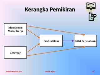Kerangka Pemikiran 
Manajemen 
Modal Kerja 
Leverage 
Profitabilitas Nilai Perusahaan 
Seminar Proposal Tesis Trisnadi Wijaya 12 
 