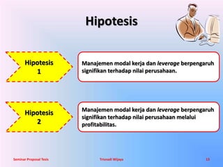 Hipotesis 
Hipotesis 
1 
Hipotesis 
2 
Manajemen modal kerja dan leverage berpengaruh 
signifikan terhadap nilai perusahaan. 
Manajemen modal kerja dan leverage berpengaruh 
signifikan terhadap nilai perusahaan melalui 
profitabilitas. 
Seminar Proposal Tesis Trisnadi Wijaya 13 
 