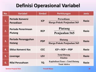 Definisi Operasional Variabel 
No. Variabel Simbol Perhitungan Jenis 
1. 
Periode Konversi 
Persediaan 
Persediaan 
ICP Rasio 
2. 
Periode Penerimaan 
Piutang 
Harga Pokok Penjualan/365 
Piutang 
RCP Rasio 
3. 
Periode Penangguhan 
Hutang 
Penjualan/365 
Hutang 
PDP Rasio 
Harga Pokok Penjualan/365 
4. Siklus Konversi Kas CCC ICP + RCP – PDP Rasio 
Total Hutang 
5. Leverage LEV Rasio 
Ekuitas 
Kapitalisasi Pasar  Total Hutang 
6. Nilai Perusahaan TQ Rasio 
Total Aktiva 
Seminar Proposal Tesis Trisnadi Wijaya 18 
 