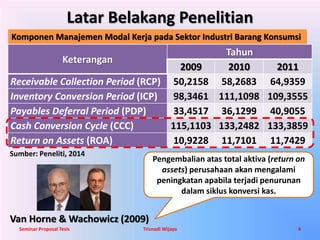 Latar Belakang Penelitian 
Komponen Manajemen Modal Kerja pada Sektor Industri Barang Konsumsi 
Tahun 
2009 2010 2011 
Receivable Collection Period (RCP) 50,2158 58,2683 64,9359 
Inventory Conversion Period (ICP) 98,3461 111,1098 109,3555 
Payables Deferral Period (PDP) 33,4517 36,1299 40,9055 
Cash Conversion Cycle (CCC) 115,1103 133,2482 133,3859 
Return on Assets (ROA) 10,9228 11,7101 11,7429 
Pengembalian atas total aktiva (return on 
assets) perusahaan akan mengalami 
peningkatan apabila terjadi penurunan 
dalam siklus konversi kas. 
Keterangan 
Sumber: Peneliti, 2014 
Van Horne & Wachowicz (2009) 
Seminar Proposal Tesis Trisnadi Wijaya 4 
 