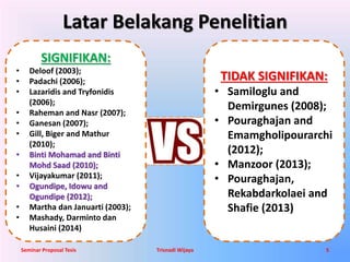 Latar Belakang Penelitian 
SIGNIFIKAN: 
• Deloof (2003); 
• Padachi (2006); 
• Lazaridis and Tryfonidis 
(2006); 
• Raheman and Nasr (2007); 
• Ganesan (2007); 
• Gill, Biger and Mathur 
(2010); 
• Binti Mohamad and Binti 
Mohd Saad (2010); 
• Vijayakumar (2011); 
• Ogundipe, Idowu and 
Ogundipe (2012); 
• Martha dan Januarti (2003); 
• Mashady, Darminto dan 
Husaini (2014) 
TIDAK SIGNIFIKAN: 
• Samiloglu and 
Demirgunes (2008); 
• Pouraghajan and 
Emamgholipourarchi 
(2012); 
• Manzoor (2013); 
• Pouraghajan, 
Rekabdarkolaei and 
Shafie (2013) 
Seminar Proposal Tesis Trisnadi Wijaya 5 
 