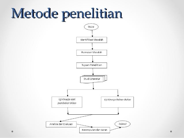 Seminar Proposal Tugas Akhir