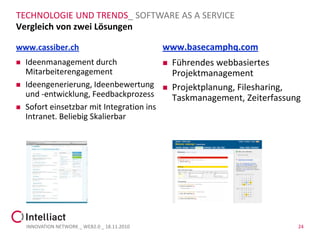 TECHNOLOGIE UND TRENDS_ SOFTWARE AS A SERVICE
Vergleich von zwei Lösungen

www.cassiber.ch                                www.basecamphq.com
   Ideenmanagement durch                         Führendes webbasiertes
    Mitarbeiterengagement                          Projektmanagement
   Ideengenerierung, Ideenbewertung              Projektplanung, Filesharing,
    und -entwicklung, Feedbackprozess              Taskmanagement, Zeiterfassung
   Sofort einsetzbar mit Integration ins
    Intranet. Beliebig Skalierbar




    INNOVATION NETWORK _ WEB2.0 _ 18.11.2010                                   24
 