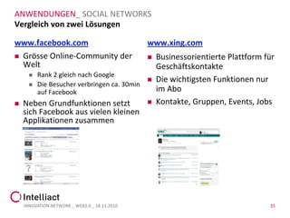 ANWENDUNGEN_ SOCIAL NETWORKS
Vergleich von zwei Lösungen

www.facebook.com                               www.xing.com
 Grösse Online-Community der                     Businessorientierte Plattform für
  Welt                                             Geschäftskontakte
         Rank 2 gleich nach Google
                                                  Die wichtigsten Funktionen nur
         Die Besucher verbringen ca. 30min
          auf Facebook                             im Abo
   Neben Grundfunktionen setzt                   Kontakte, Gruppen, Events, Jobs
    sich Facebook aus vielen kleinen
    Applikationen zusammen




    INNOVATION NETWORK _ WEB2.0 _ 18.11.2010                                      35
 