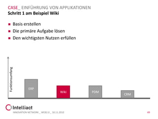 CASE_ EINFÜHRUNG VON APPLIKATIONEN
Schritt 1 am Beispiel Wiki

             Basis erstellen
             Die primäre Aufgabe lösen
             Den wichtigsten Nutzen erfüllen
Funktionsumfang




                              ERP
                                                      Wiki   PDM
                                                                   CRM




                  INNOVATION NETWORK _ WEB2.0 _ 18.11.2010               49
 