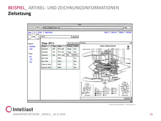 BEISPIEL_ ARTIKEL- UND ZEICHNUNGSINFORMATIONEN
Zielsetzung




  INNOVATION NETWORK _ WEB2.0 _ 18.11.2010       61
 