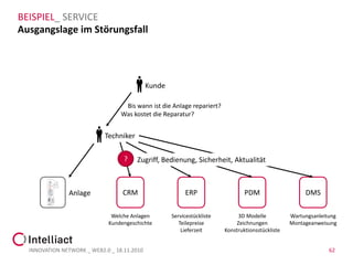 BEISPIEL_ SERVICE
Ausgangslage im Störungsfall




                                             Kunde

                                   Bis wann ist die Anlage repariert?
                                  Was kostet die Reparatur?


                            Techniker

                                   ?    Zugriff, Bedienung, Sicherheit, Aktualität



               Anlage             CRM                     ERP                    PDM                    DMS

                              Welche Anlagen         Servicestückliste        3D Modelle           Wartungsanleitung
                             Kundengeschichte           Teilepreise          Zeichnungen           Montageanweisung
                                                         Lieferzeit      Konstruktionsstückliste


  INNOVATION NETWORK _ WEB2.0 _ 18.11.2010                                                                       62
 