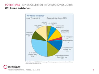 POTENTIALE_ EINER GELEBTEN INFORMATIONSKULTUR
Wo Ideen entstehen




  INNOVATION NETWORK _ WEB2.0 _ 18.11.2010      8
 