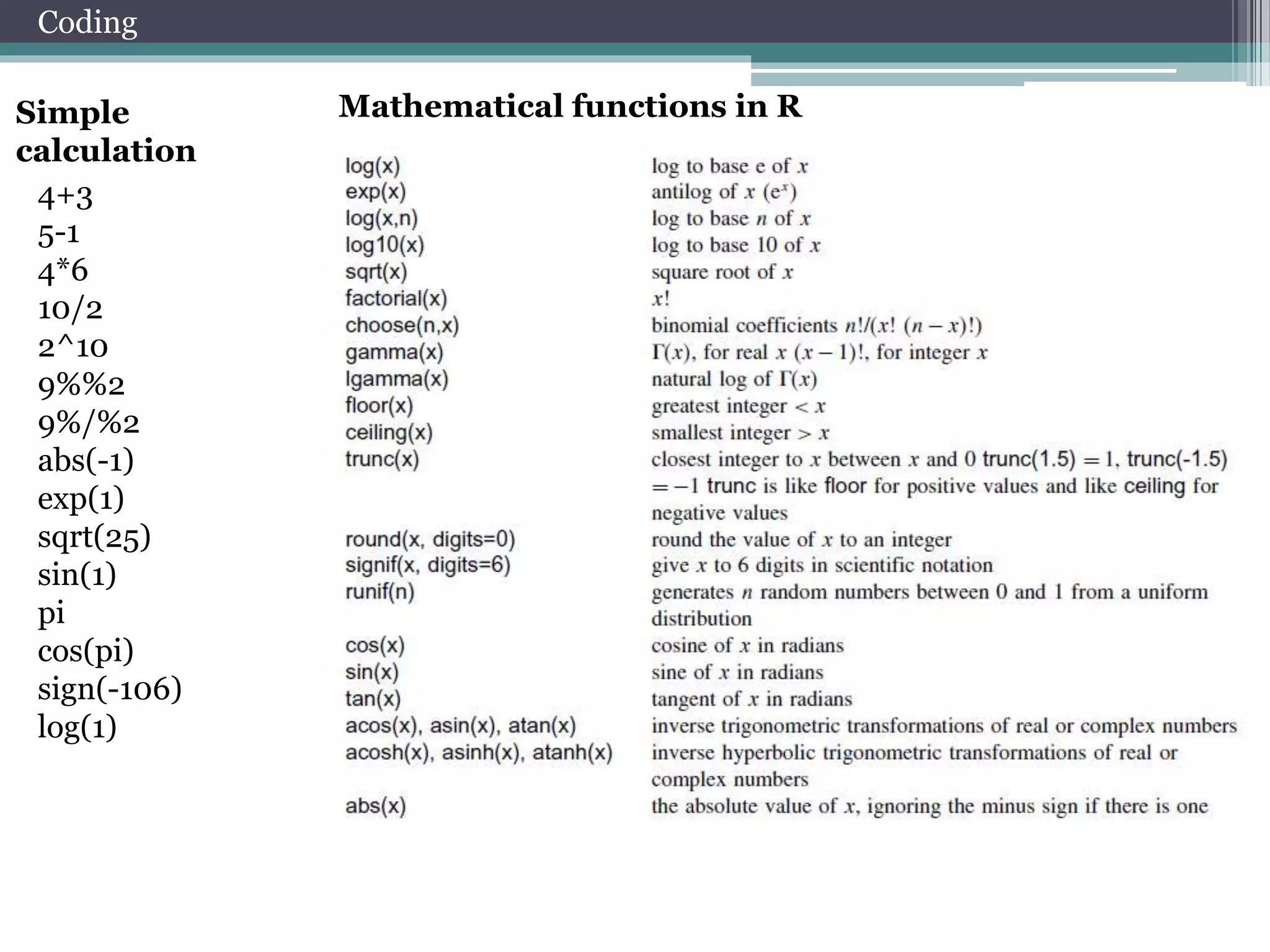 Coding 
Simple 
calculation 
4+3 
5-1 
4*6 
10/2 
2^10 
9%%2 
9%/%2 
abs(-1) 
exp(1) 
sqrt(25) 
sin(1) 
pi 
cos(pi) 
sign(-106) 
log(1) 
Mathematical functions in R 
 