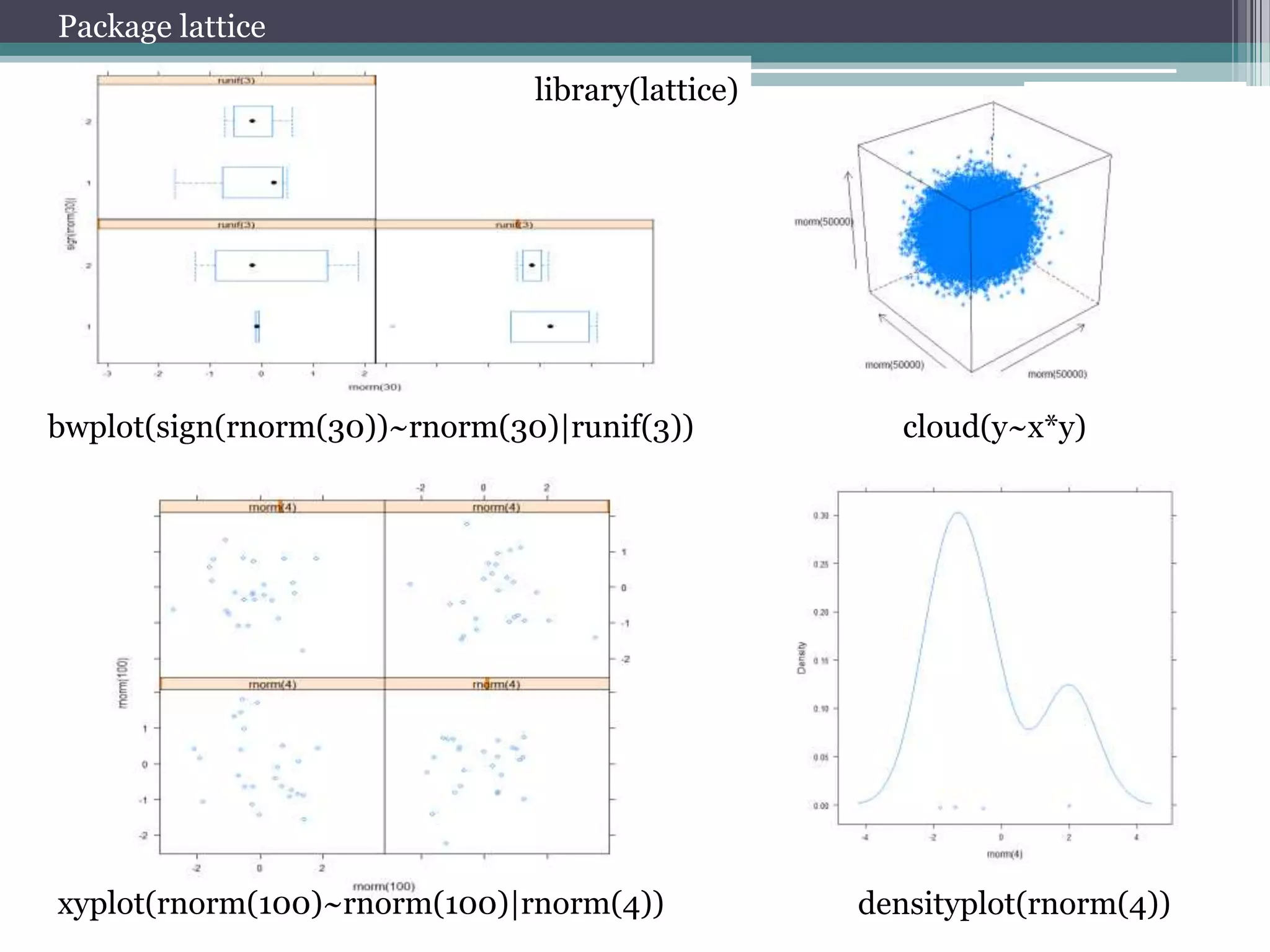 Package lattice
library(lattice)

bwplot(sign(rnorm(30))~rnorm(30)|runif(3))

xyplot(rnorm(100)~rnorm(100)|rnorm(4))

cloud(y~x*y)

densityplot(rnorm(4))

 