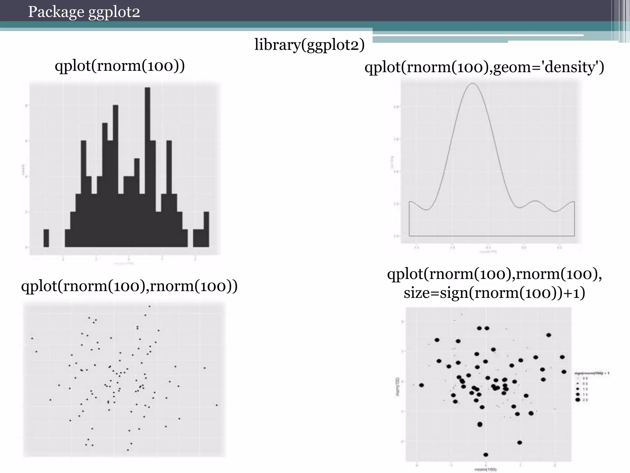 Package ggplot2
qplot(rnorm(100))

qplot(rnorm(100),rnorm(100))

library(ggplot2)
qplot(rnorm(100),geom='density')

qplot(rnorm(100),rnorm(100),
size=sign(rnorm(100))+1)

 