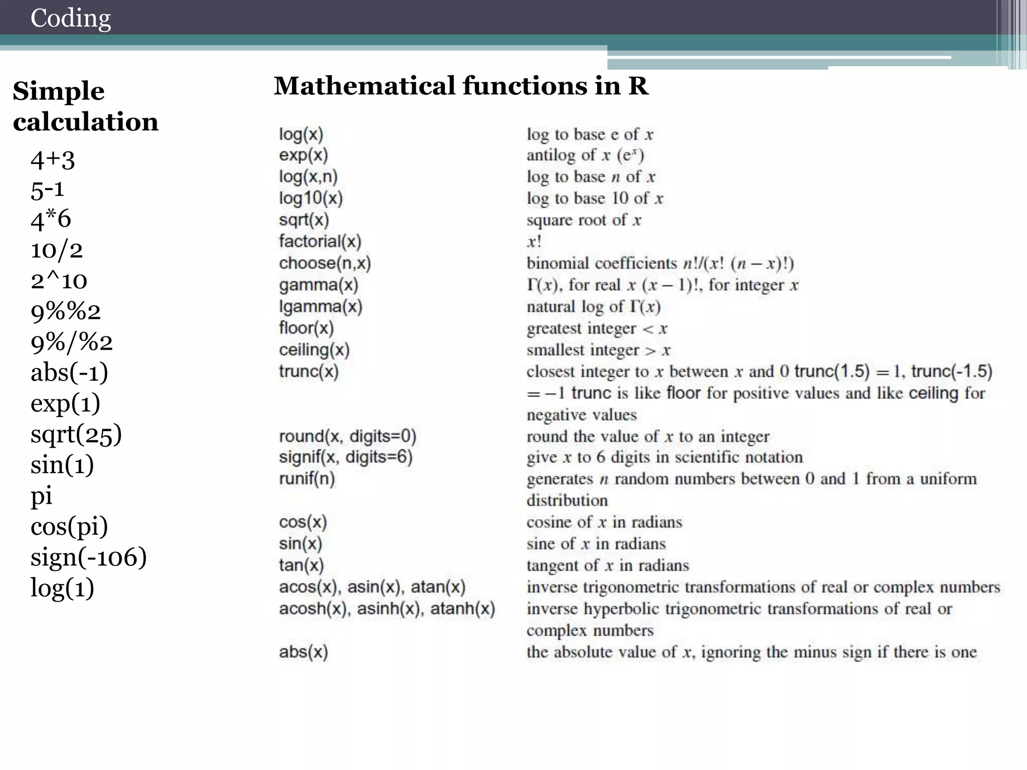 Coding
Simple
calculation
4+3
5-1
4*6
10/2
2^10
9%%2
9%/%2
abs(-1)
exp(1)
sqrt(25)
sin(1)
pi
cos(pi)
sign(-106)
log(1)

Mathematical functions in R

 