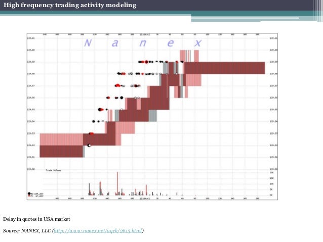 Market microstructure models for high frequency trading strategies
