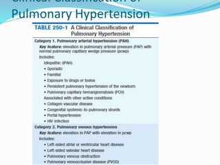 Clinical Classification of
Pulmonary Hypertension
 